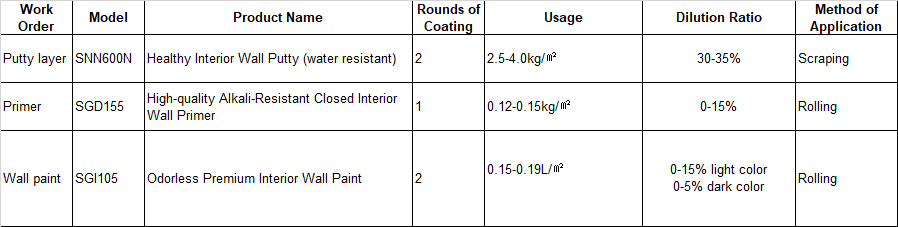 3TREES SGI105 Odorless Premium Interior Wall Paint Product System.png